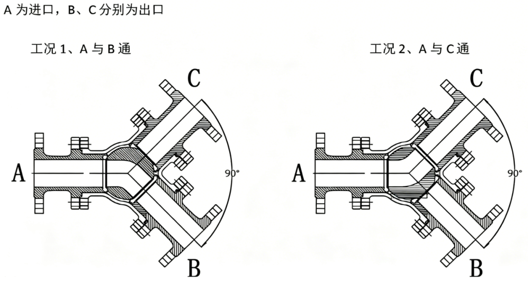 气动三通Y型球阀简介介绍