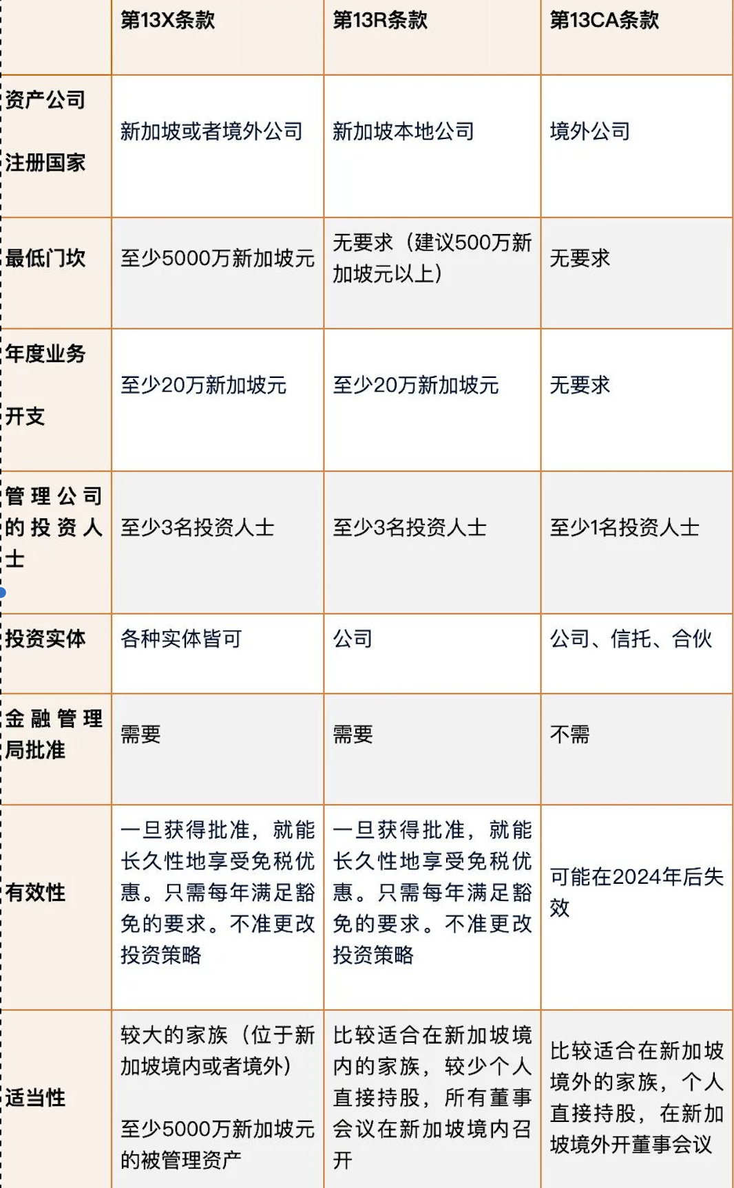 投资回报显著增长，家族办公室有多大发展空间？