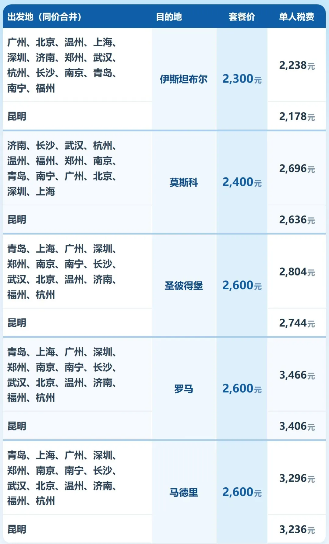 国际机票次卡开售 低至1299往返曼谷 寒假春节可用