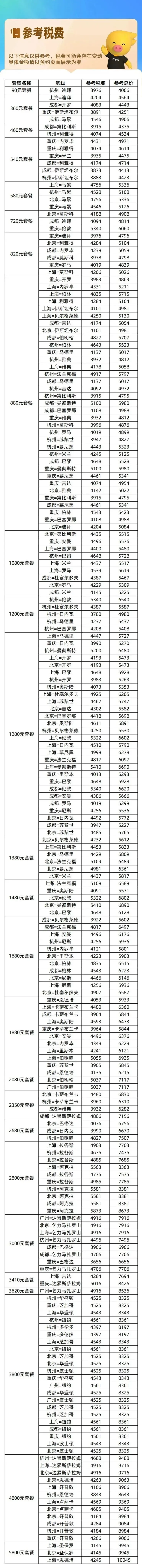 国际机票次卡开售 低至1299往返曼谷 寒假春节可用