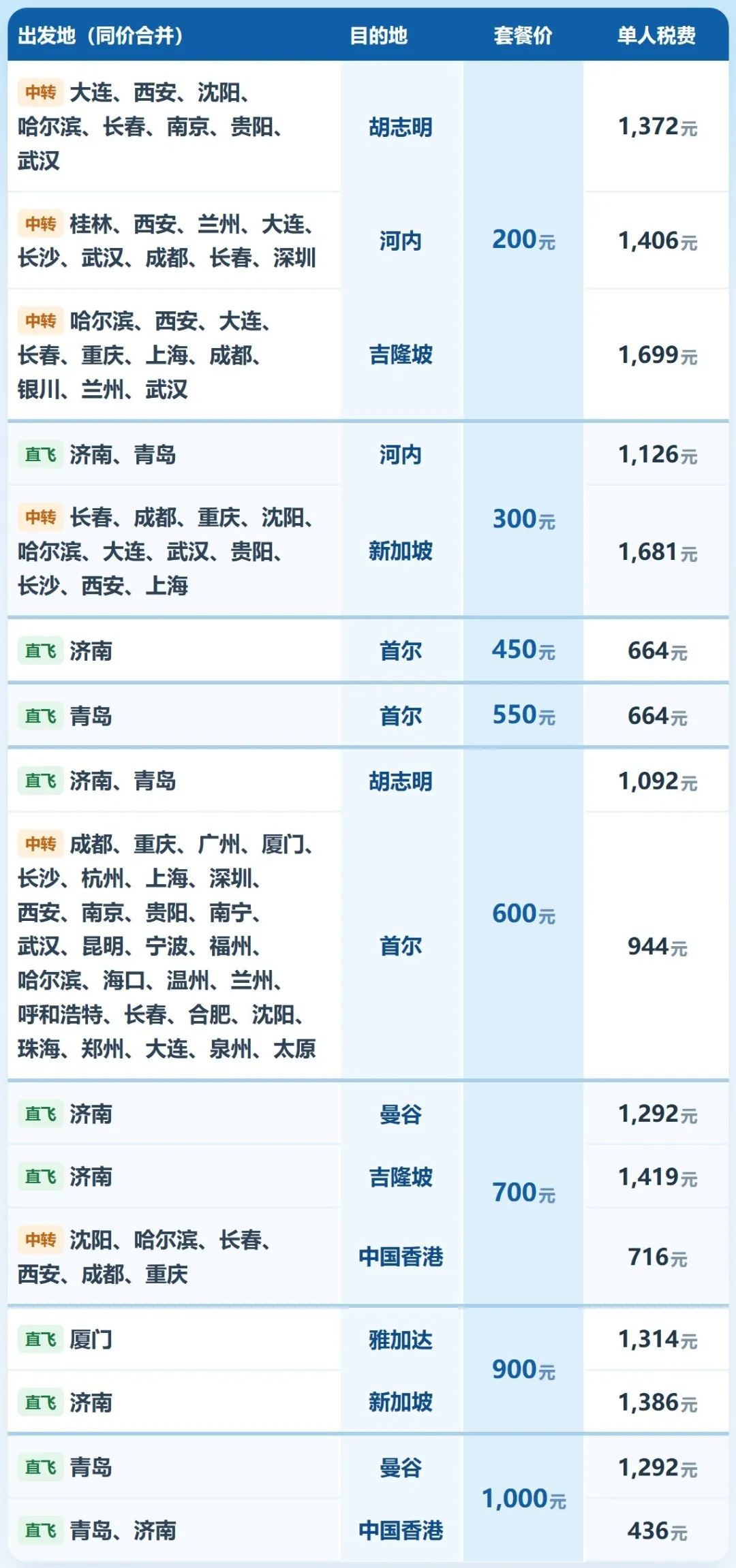 国际机票次卡开售 低至1299往返曼谷 寒假春节可用