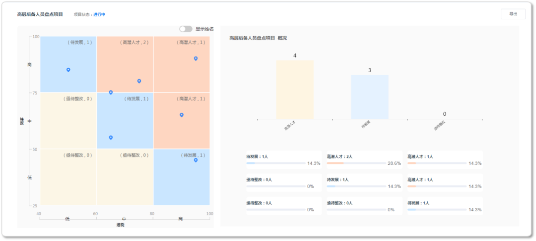 数字化实践 ｜ 人才发展数字化建设进阶路径