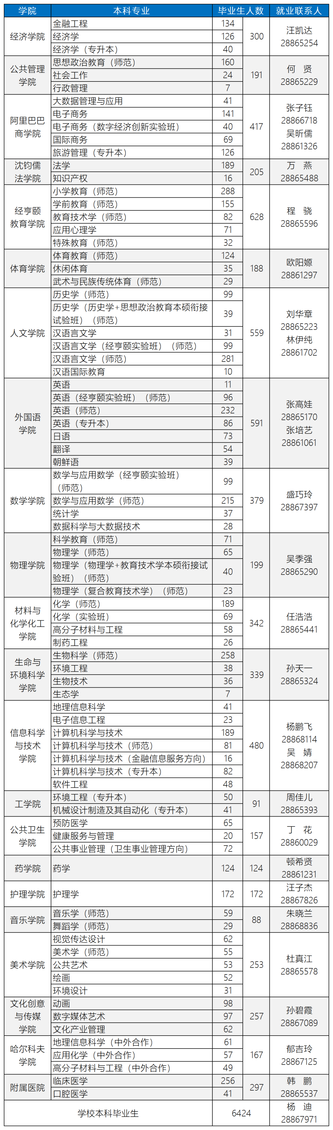 招聘会计信息怎么发布_招聘会计_招聘会