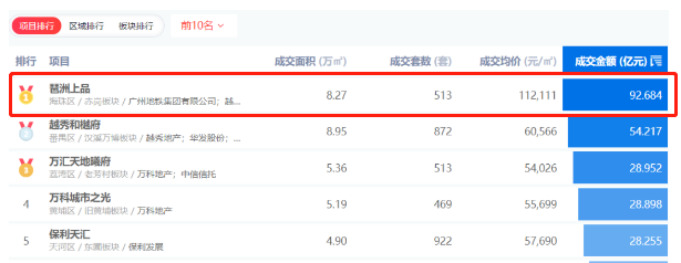 越秀珠实城发江湾和樾开放板房，值不值得买？