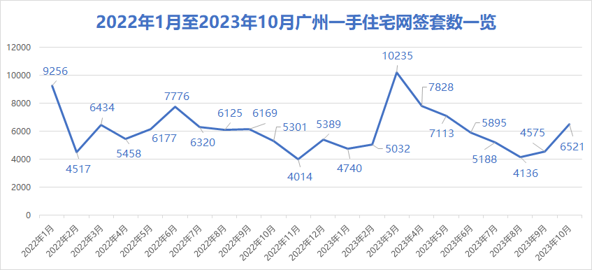 广州房价降了，看你离买房还差多少？