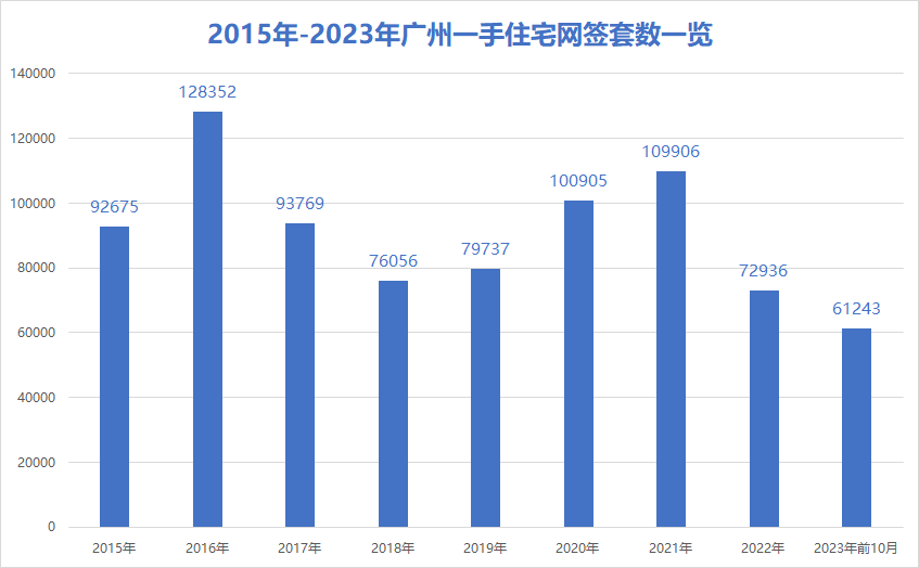 广州房价降了，看你离买房还差多少？