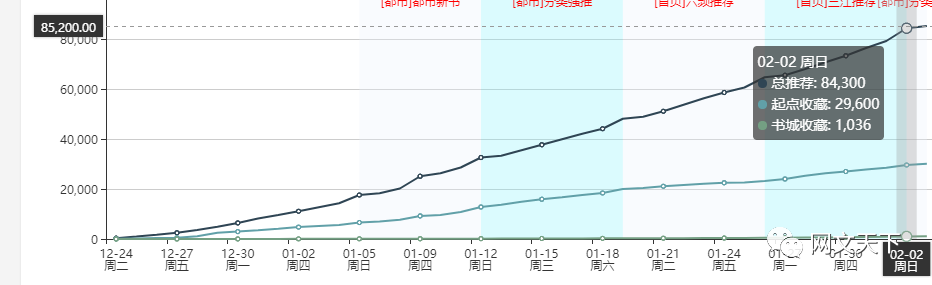 重返16岁回档少年时张云起,小白推书：悠闲唐老二、回档少年、重返08、学魔养成、建立..