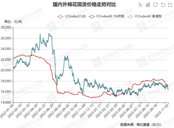 棉花4128什么意思