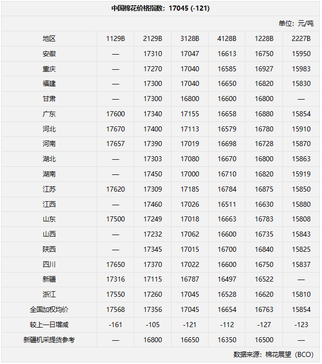 棉花4128什么意思