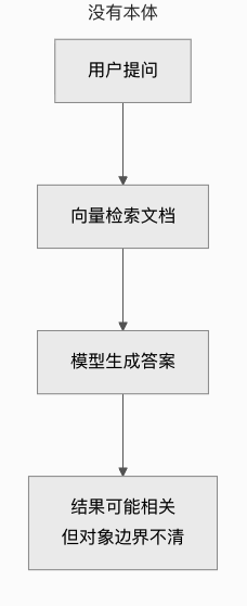 AI会说话了，为什么大厂还在补“本体论”这门课
