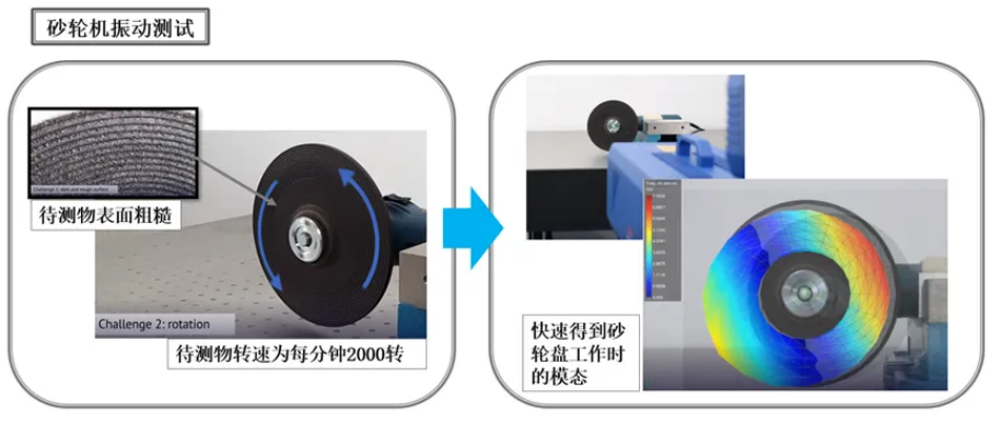 云課堂丨非接觸式管道振動測量研討會的圖5