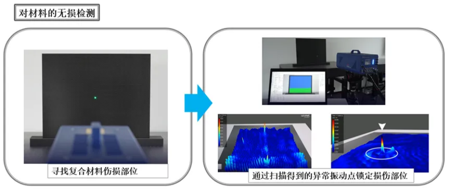 云課堂丨非接觸式管道振動測量研討會的圖4