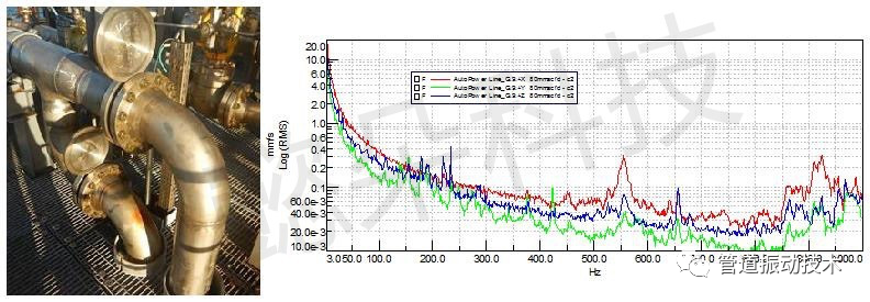 案例分享|管道与设备振动噪声测试、诊断的图2