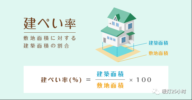科普 日本买房必看 容积率和建蔽率还傻傻分不清楚吗 暖灯25小时 微信公众号文章阅读 Wemp