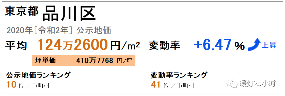 东京人气居住地品川区 Jr山手线五反田站可利用 不到100万 暖灯25小时 微信公众号文章阅读 Wemp