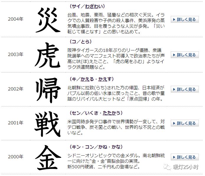 19年日本年度汉字 令 字当选 日本人自己的年度汉字讲述哪些奇葩故事呢 暖灯25小时 微信公众号文章阅读 Wemp