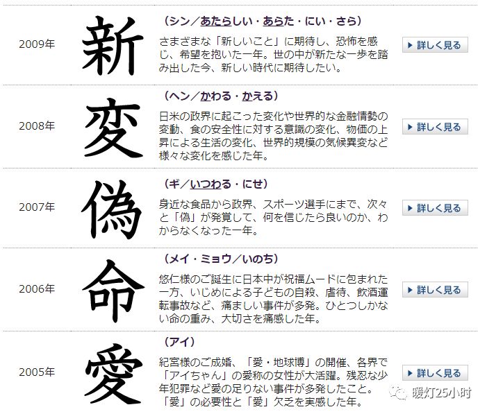 19年日本年度汉字 令 字当选 日本人自己的年度汉字讲述哪些奇葩故事呢 暖灯25小时 微信公众号文章阅读 Wemp