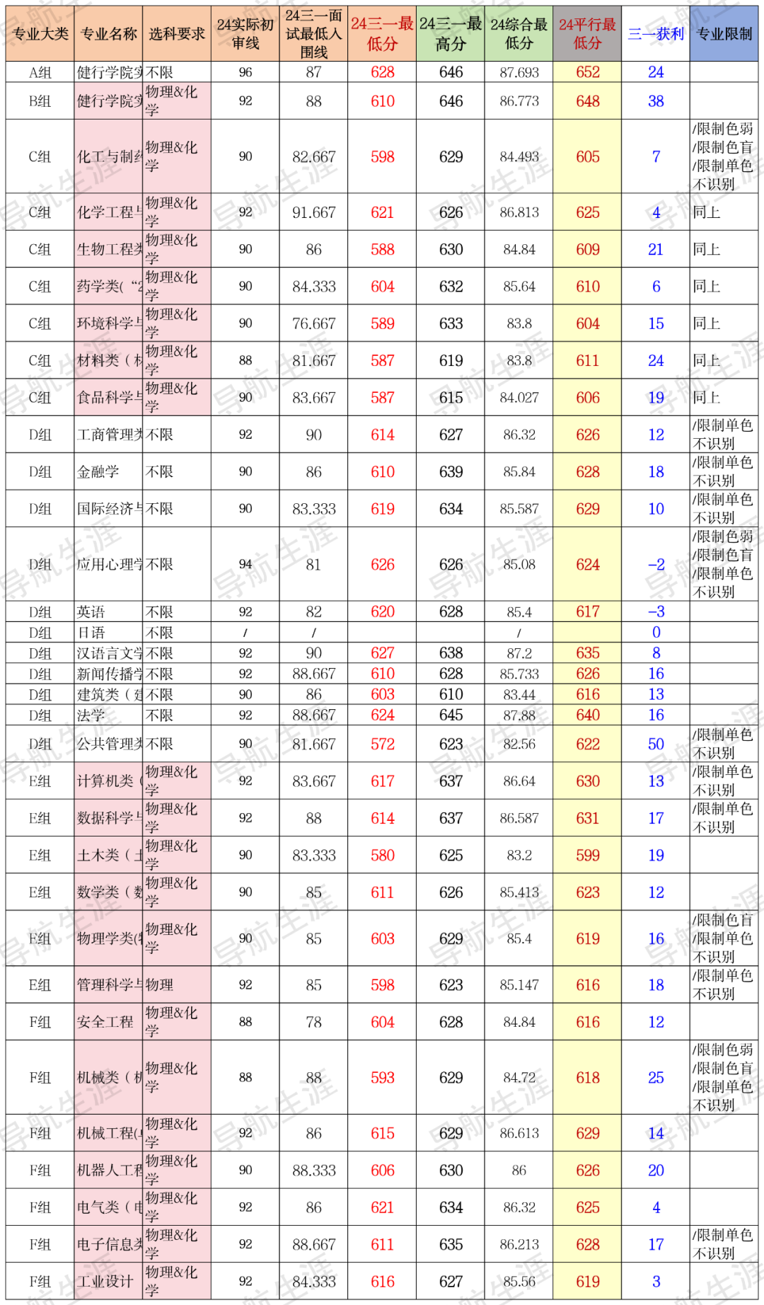 浙江工业大学怎么样