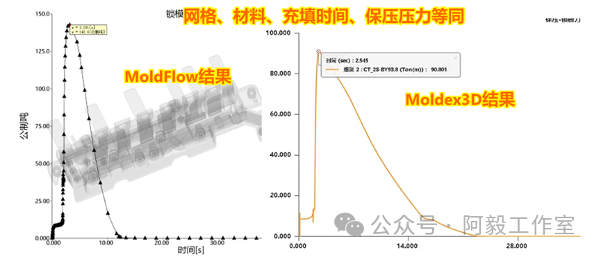 新能源领域连接器及塑胶件模流分析避坑指南的图12