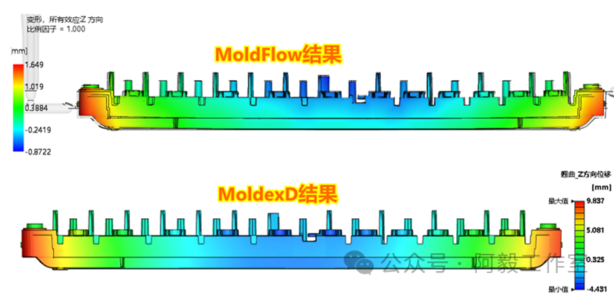 新能源领域连接器及塑胶件模流分析避坑指南的图18
