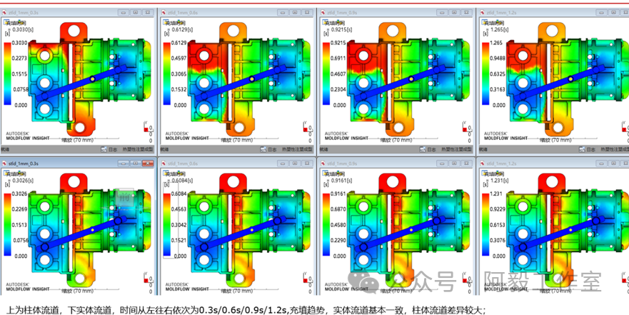新能源领域连接器及塑胶件模流分析避坑指南的图3
