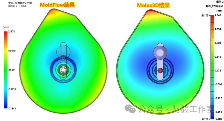 新能源领域连接器及塑胶件模流分析避坑指南的图17