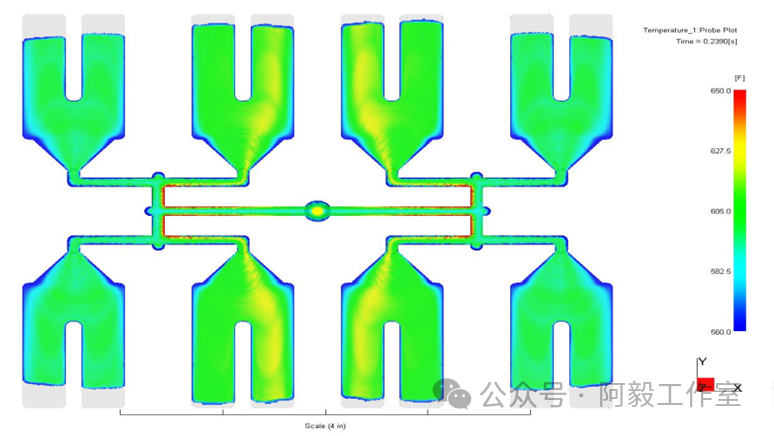 新能源领域连接器及塑胶件模流分析避坑指南的图4