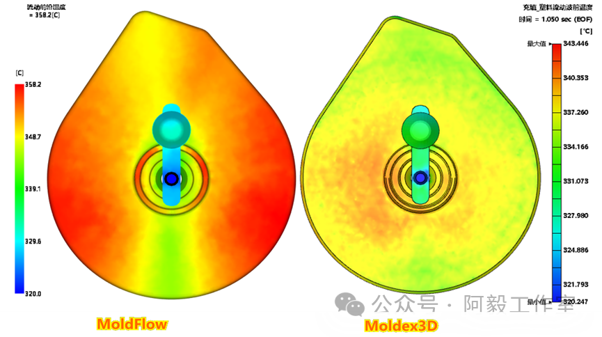 新能源领域连接器及塑胶件模流分析避坑指南的图15
