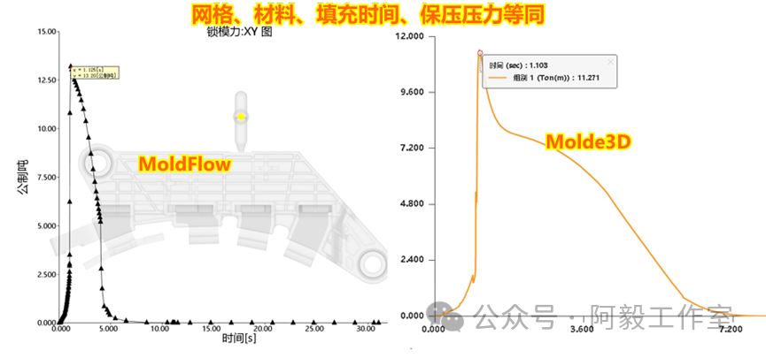 新能源领域连接器及塑胶件模流分析避坑指南的图13