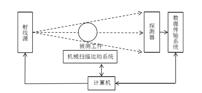 德國WERTH 工業(yè)CT-高精度無損檢測設(shè)備