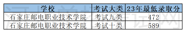 2023河北單招最低錄取分:計算機應用實訓基地獲得中央財政支持.