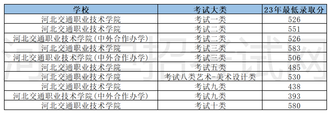 河北單招石家莊16所公辦學校名單解析