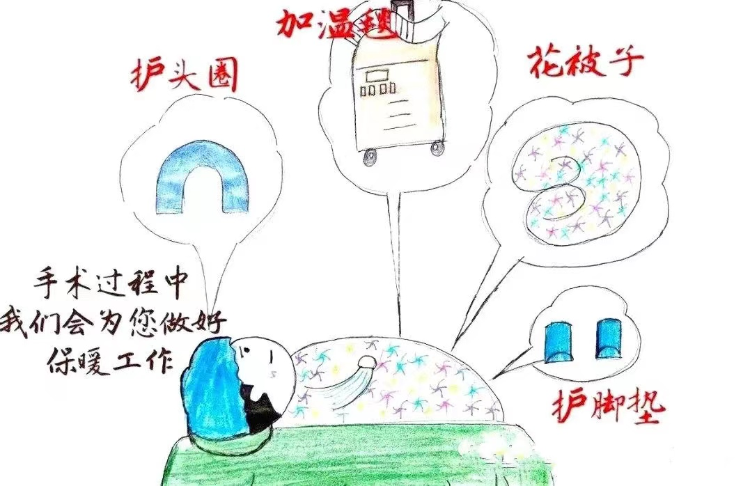 病人加温系统是什么让手术台不再冰冷，给患者一个温暖的“家”——术中低体温的预防_https://www.jmylbn.com_新闻资讯_第13张