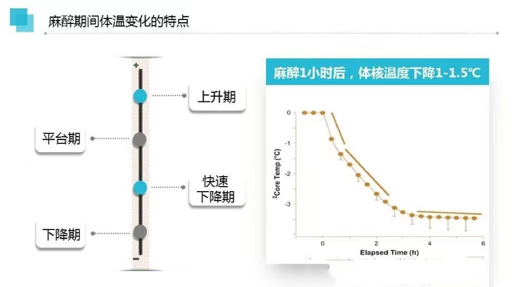 病人加温系统是什么让手术台不再冰冷，给患者一个温暖的“家”——术中低体温的预防_https://www.jmylbn.com_新闻资讯_第7张