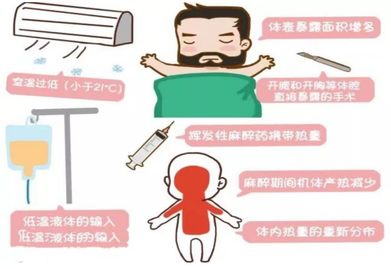病人加温系统是什么让手术台不再冰冷，给患者一个温暖的“家”——术中低体温的预防_https://www.jmylbn.com_新闻资讯_第6张