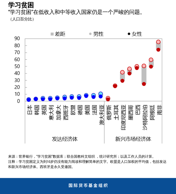 国际货币基金组织 大流行造成的全球经济损失究竟有多大 学翼国际集团 微信公众号文章阅读 Wemp