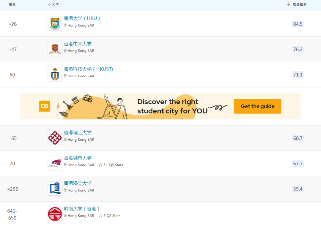 香港留学和永居有什么优势？