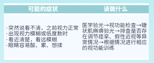 症状判断