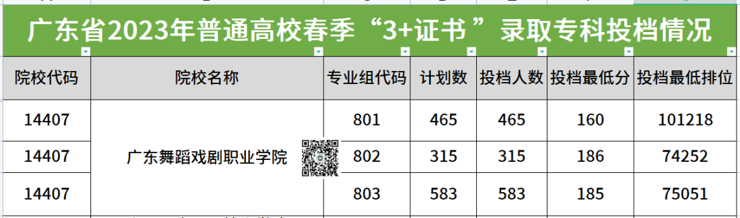 汕头职业技术学院美术专业_2024年汕头职业技术学院艺术类专业有哪些_汕头职业技术学院艺术设计专业