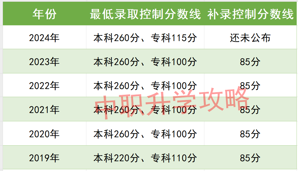 2024年汕头职业技术学院艺术类专业有哪些_汕头职业技术学院美术专业_汕头职业技术学院艺术设计专业