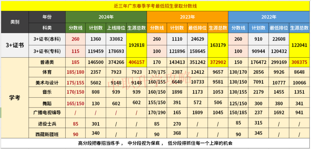 汕头职业技术学院艺术设计专业_汕头职业技术学院美术专业_2024年汕头职业技术学院艺术类专业有哪些