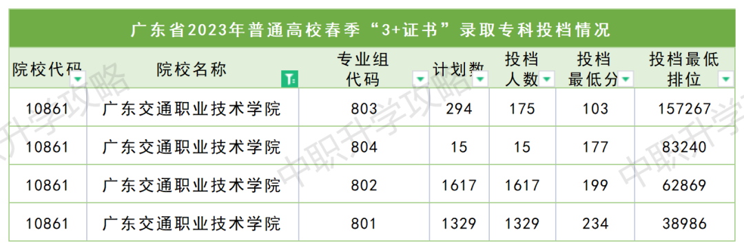 汕头职业技术学院艺术设计专业_汕头职业技术学院美术专业_2024年汕头职业技术学院艺术类专业有哪些