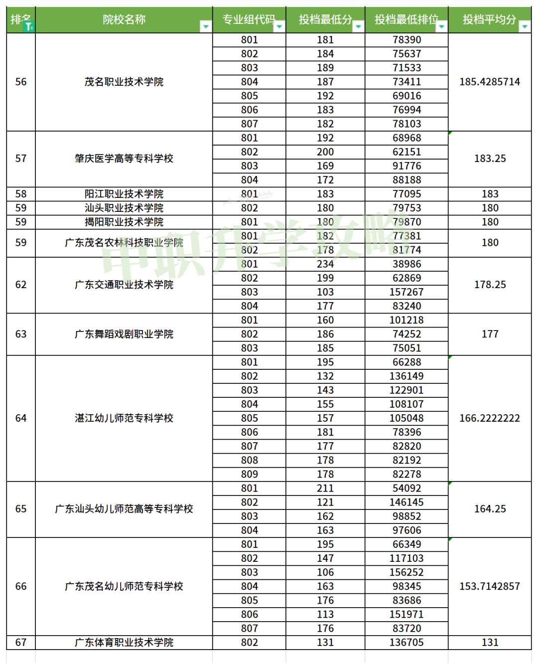 汕头艺术学院招生简章图片