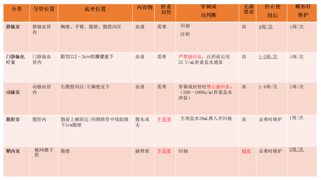 电子输注泵起什么作用输液港只能静脉输液吗？它用途可大了！_https://www.jmylbn.com_新闻资讯_第10张