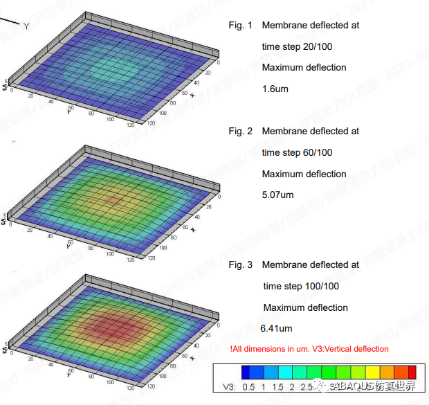 Abaqus-薄膜非線性撓度分析的圖3