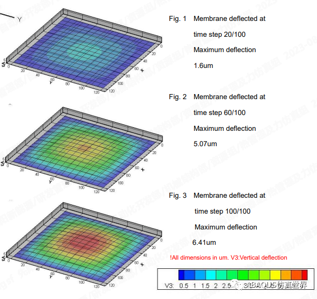 Abaqus-薄膜非线性挠度分析的图3