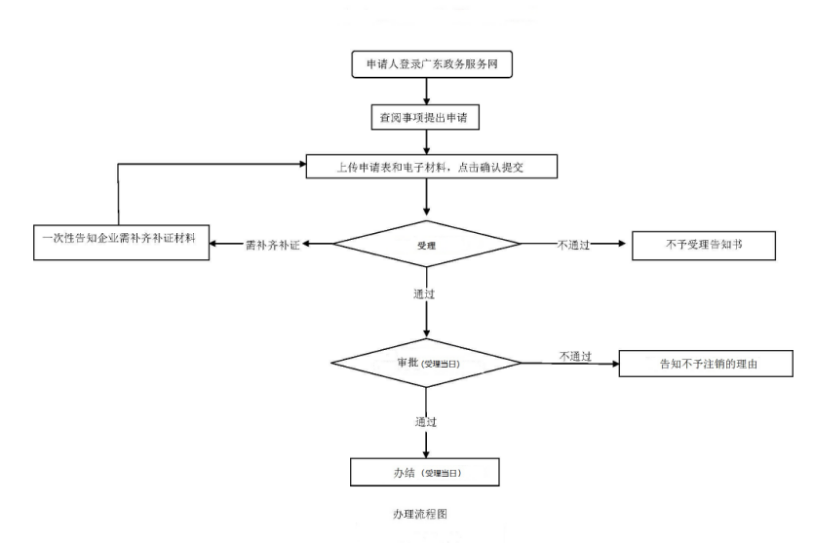 医疗器械需要什么资质办理医疗器械生产许可证的条件及全流程_https://www.jmylbn.com_新闻资讯_第7张