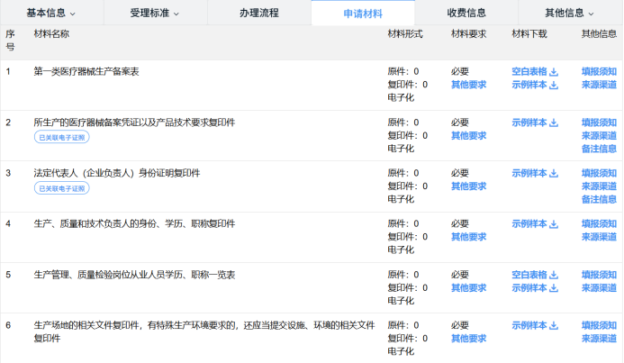 医疗器械需要什么资质办理医疗器械生产许可证的条件及全流程_https://www.jmylbn.com_新闻资讯_第8张