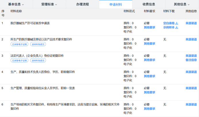 医疗器械需要什么资质办理医疗器械生产许可证的条件及全流程_https://www.jmylbn.com_新闻资讯_第13张