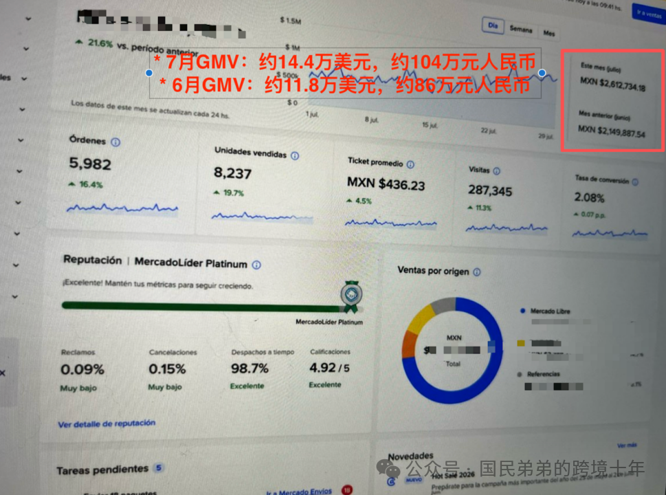 墨西哥美妆个护电商利润25%：本土合规布局与美客多运营指南